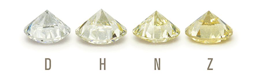 GIA D-to-Z Color Examples